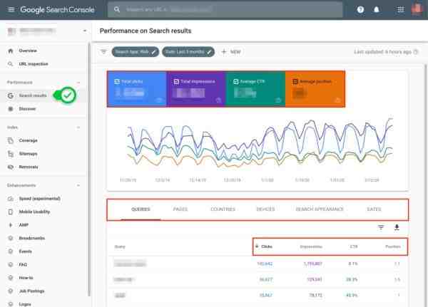 Google Search Console