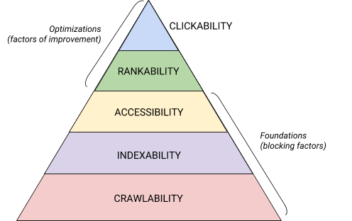 What are the technical SEO best practices?