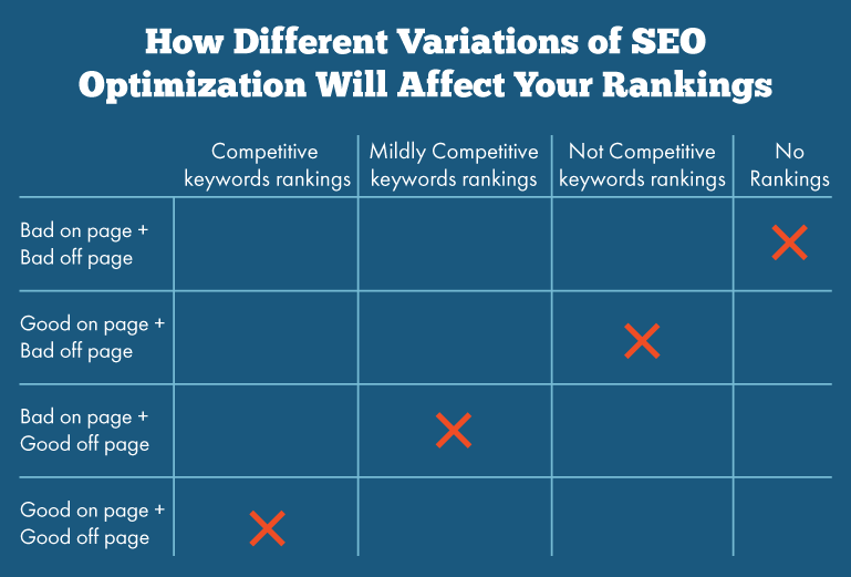 What is off page SEO with example?